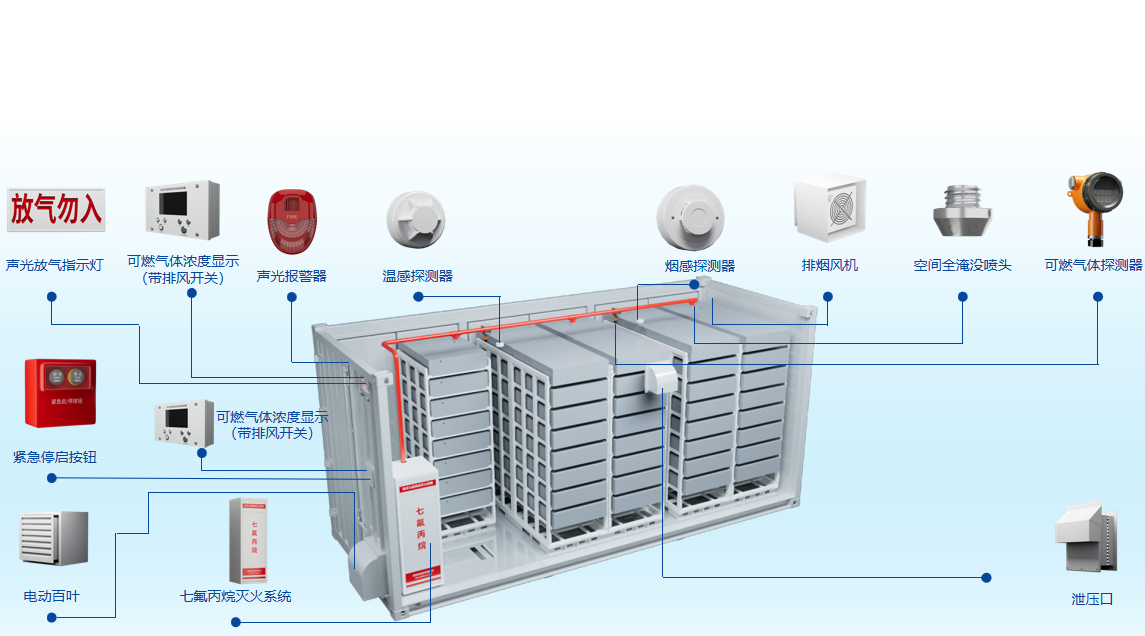 空间级Ⅰ消防安全解决方案
