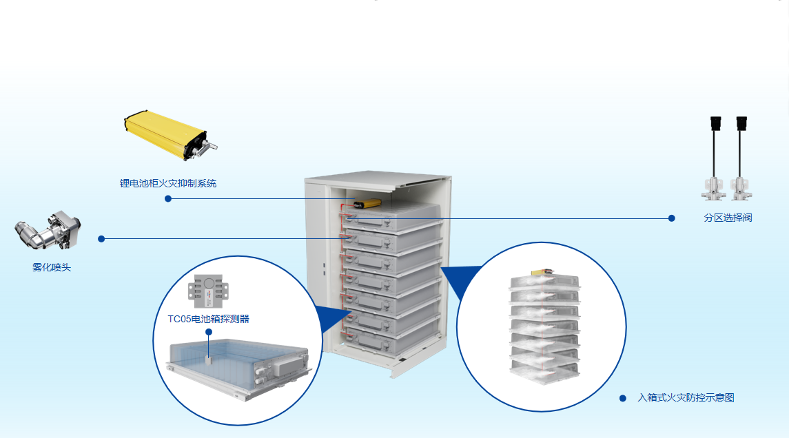 分布式独立柜、PACK级Ⅱ解决方案