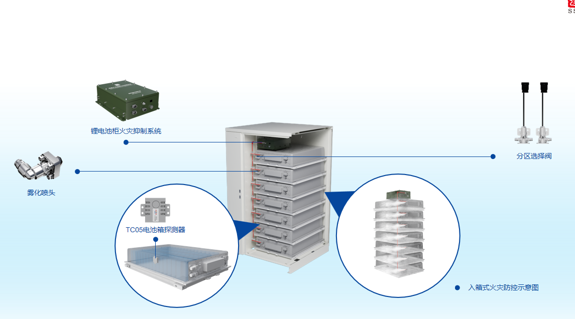 分布式独立柜、PACK级Ⅰ解决方案