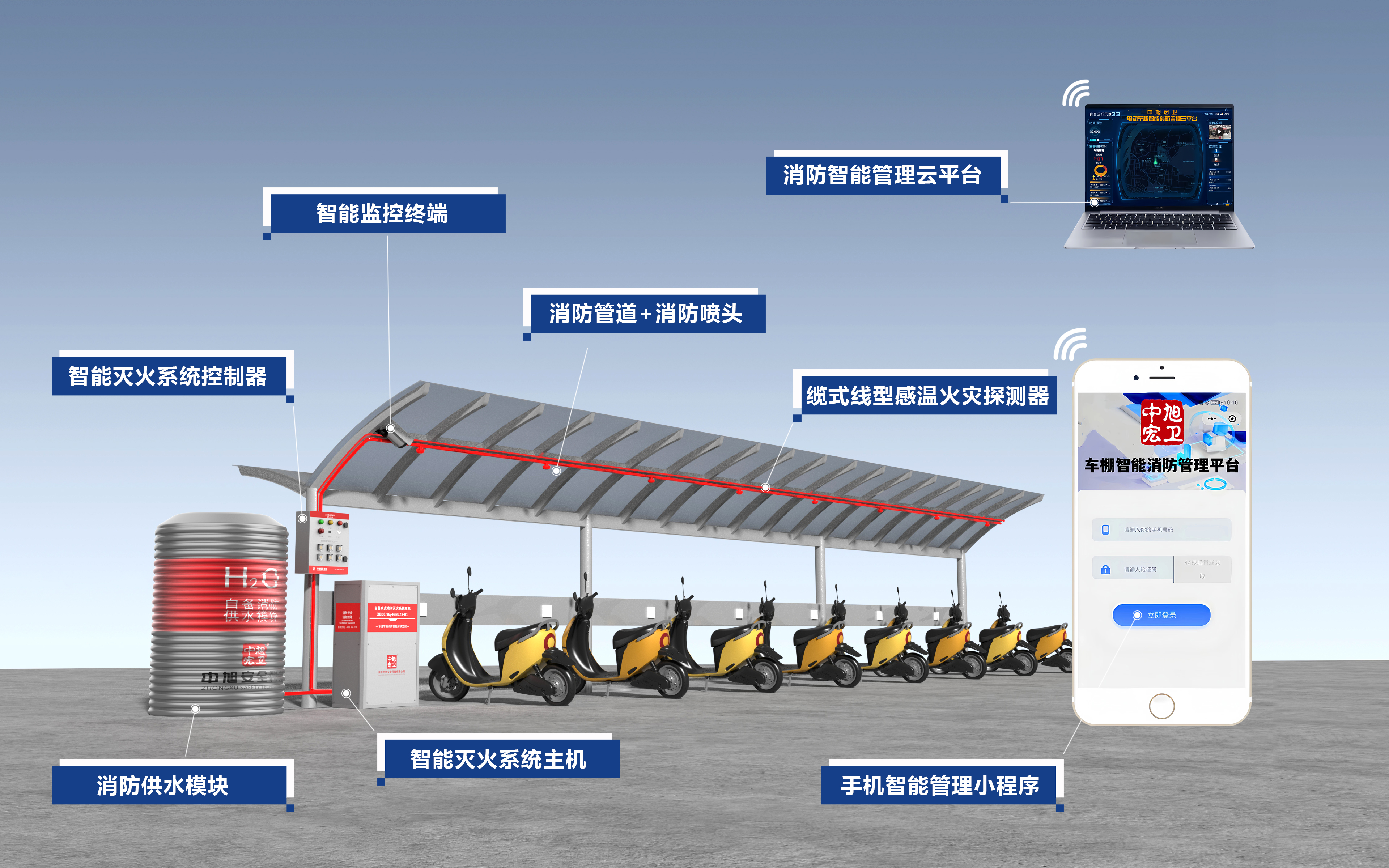 车棚泡沫喷淋网络版方案