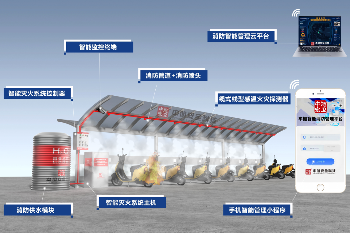 专利筑屏障，科技守安全：中旭宏卫专利技术全景解读