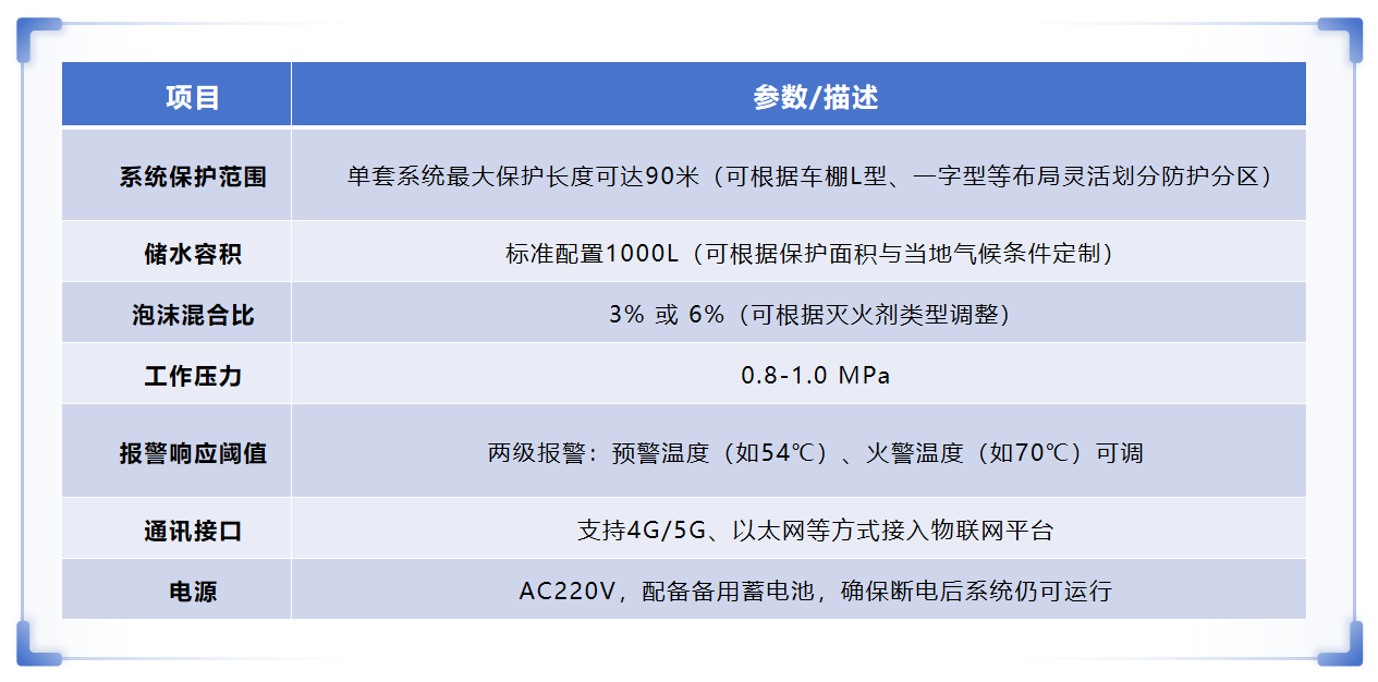 车棚消防产品功能对比图
