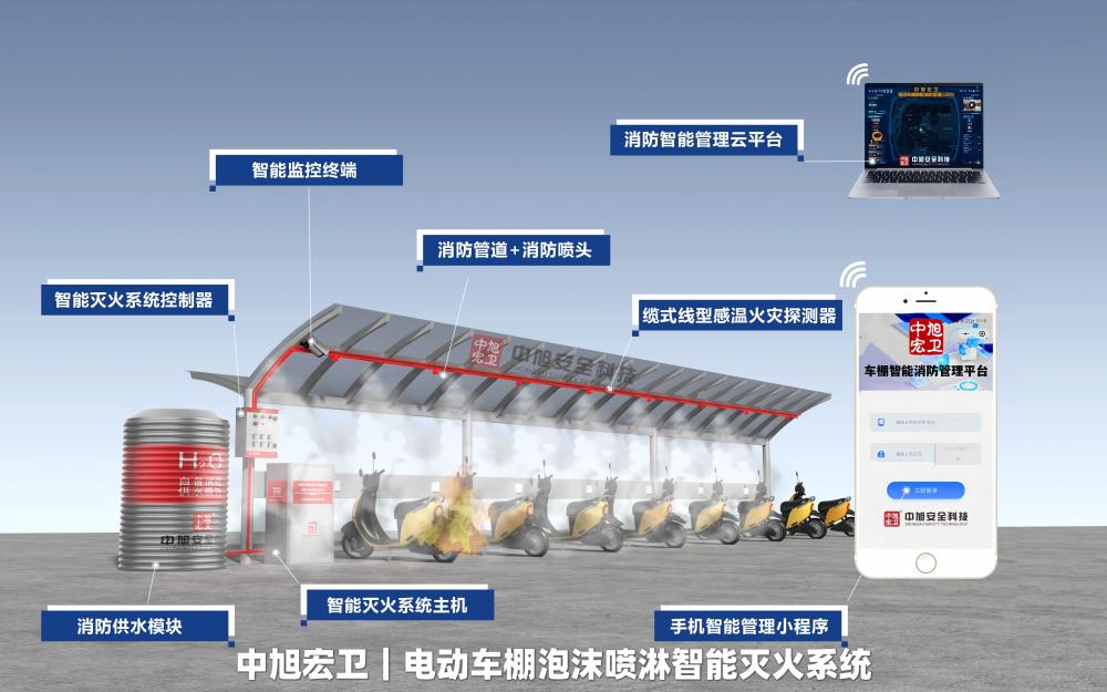 中旭宏卫自备水式泡沫喷淋智能灭火系统产品图